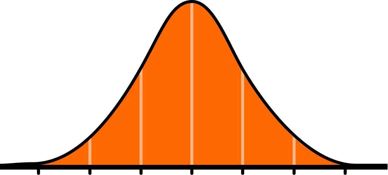Bell Curve