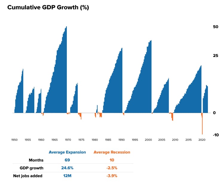 Cumulative-GDP-Growth MFAM