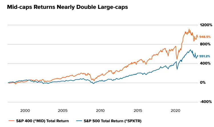 Mid-caps-Returns-Nearly-Double-Large-capsMFAM