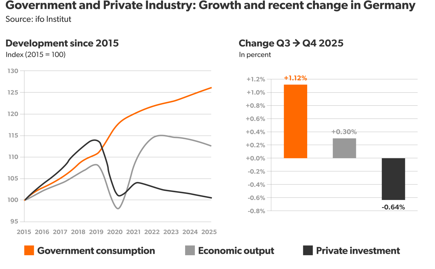 Mann-3-26-growth-change-Germany-v2
