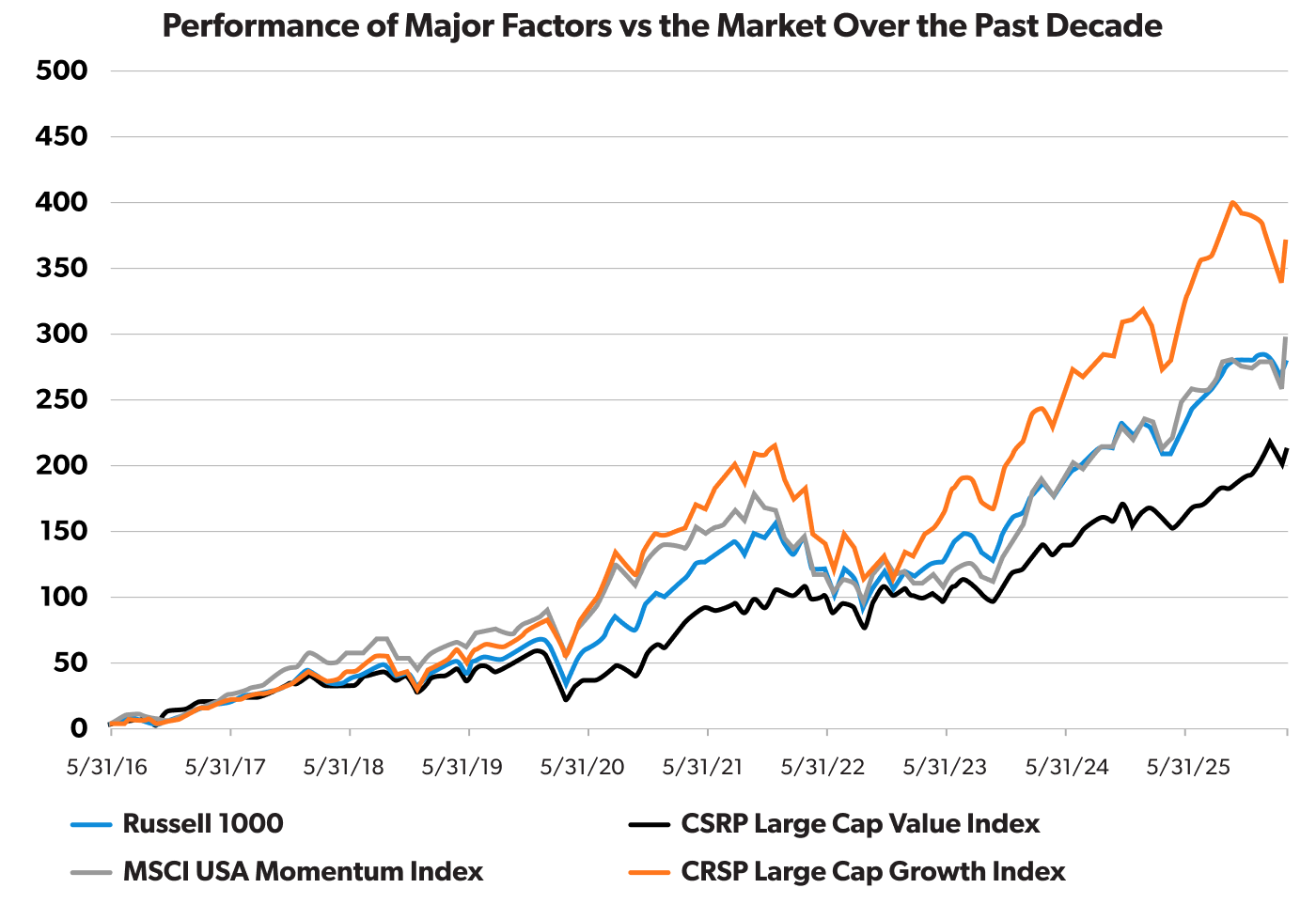 Shelby-Major-Factor-Performance-4-26