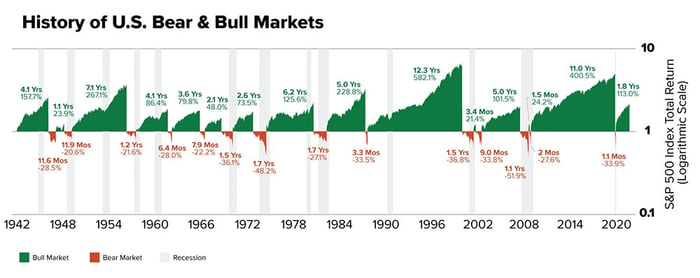 chart-BearandBull