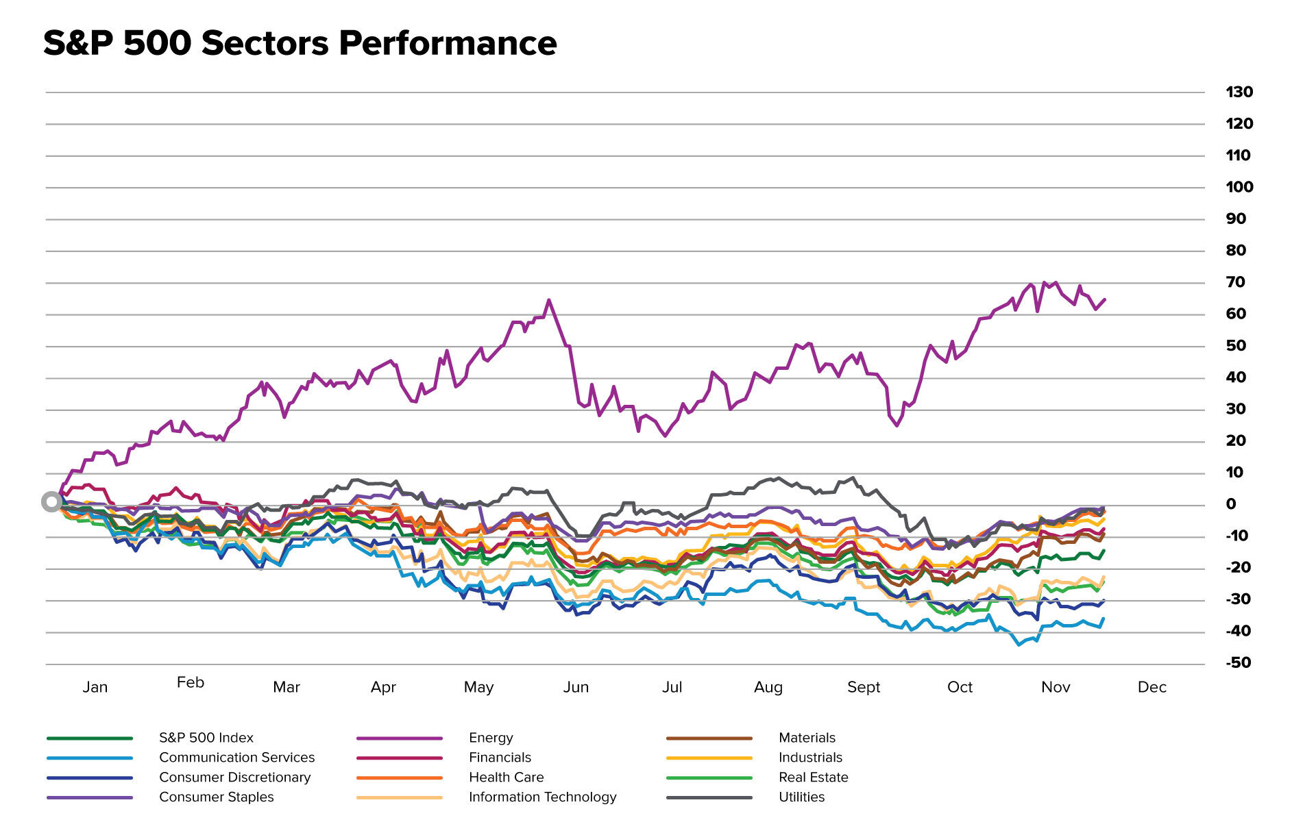 chart-SectorPerformance