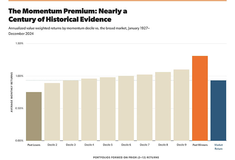 img-blog-img-768-3-chart-1