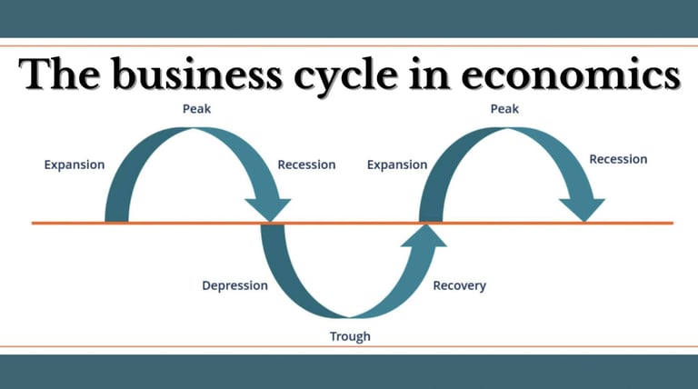 img-business-cycle-economics