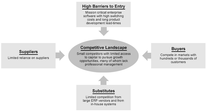 img-img-competitive-landscape-2