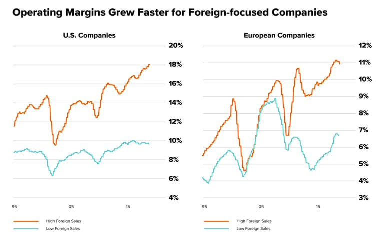operating-margins-grew-faster