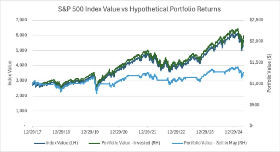 sp500-chart-5-25